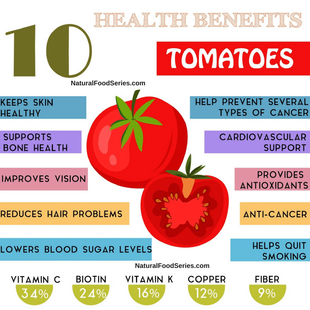 Tomatoes Health Benefits