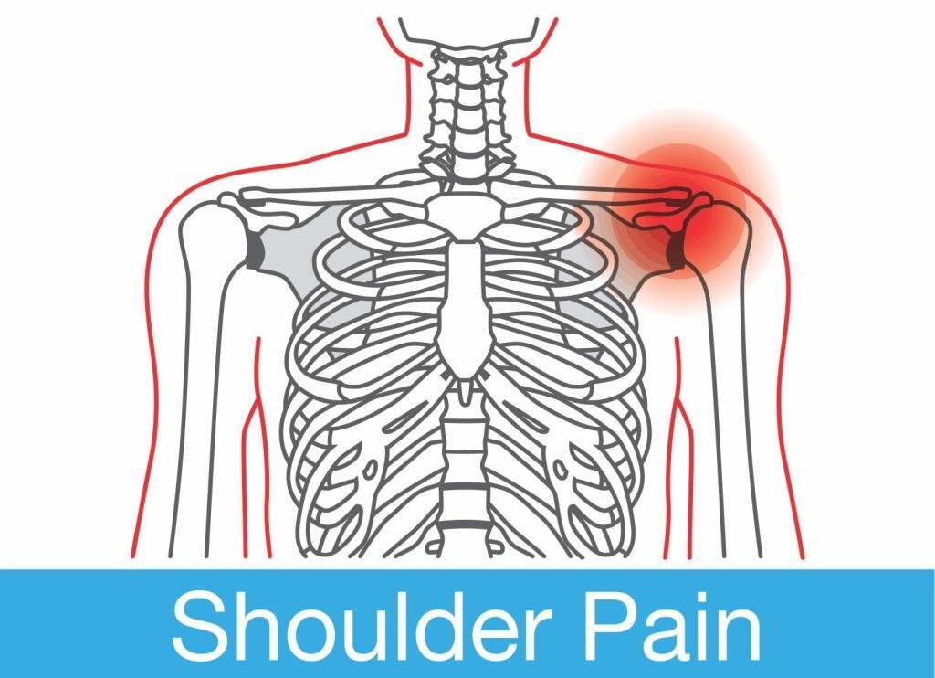 Shoulder Pain: Causes, Symptoms and Treatment