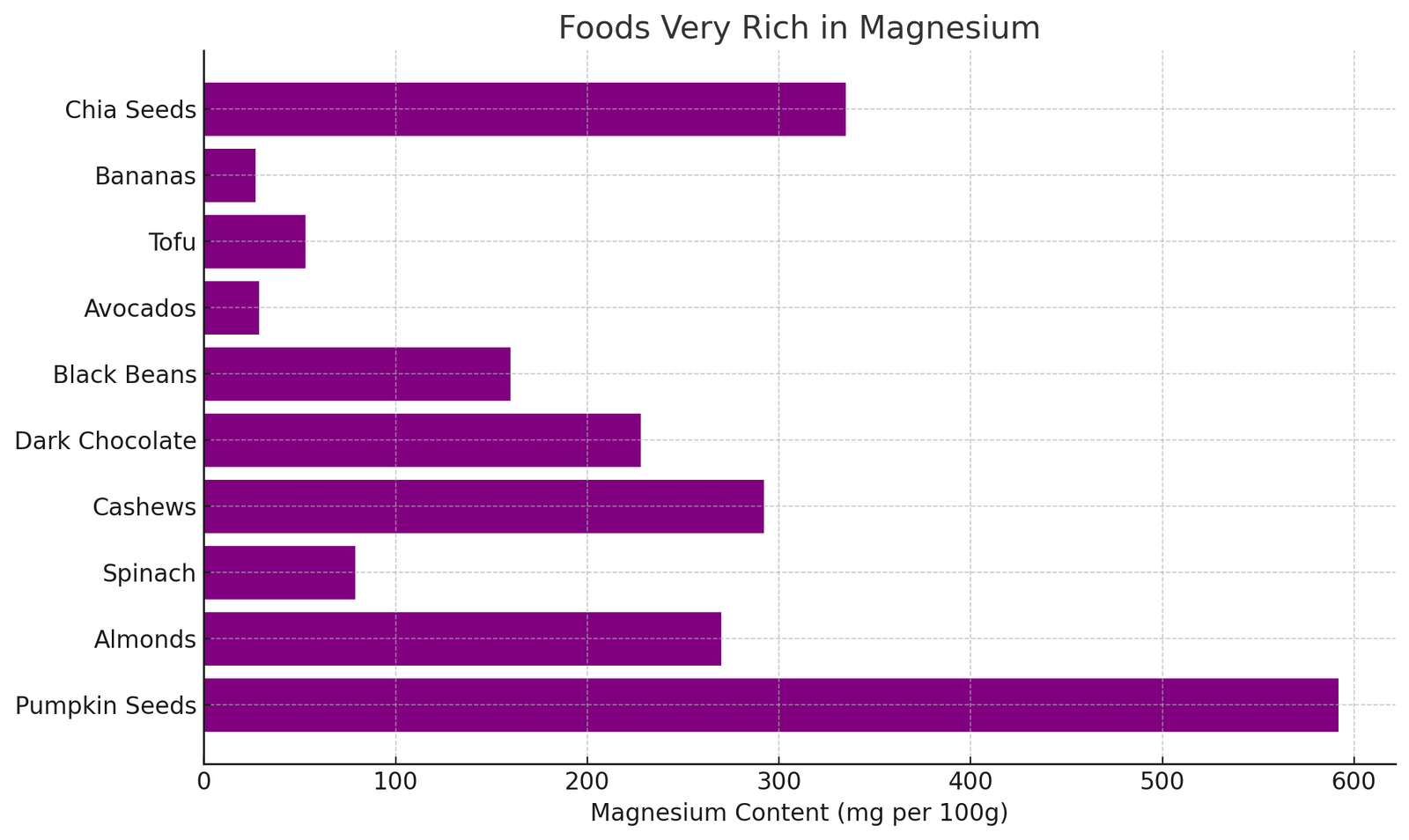 Healthy Foods High In Magnesium