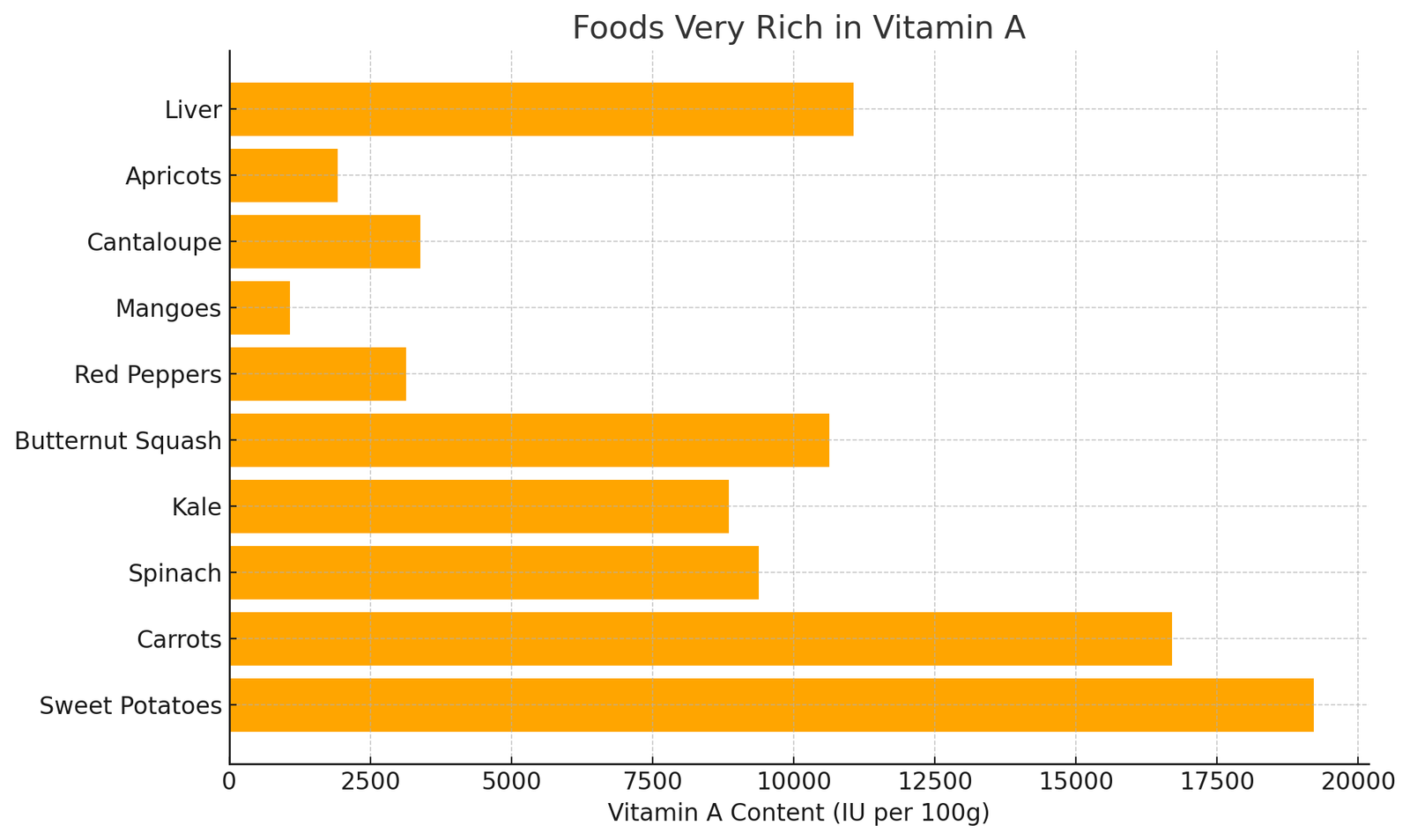 Rich In Vitamin A